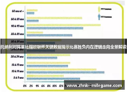 托纳利对阵莱比锡欧联杯关键数据揭示比赛胜负内在逻辑走向全景解读