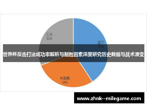 世界杯反击打法成功率解析与制胜因素深度研究历史数据与战术演变